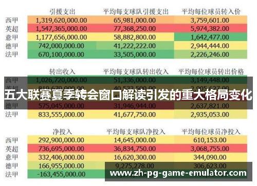 五大联赛夏季转会窗口解读引发的重大格局变化